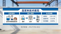 南林乡本地工厂讲解：说一遍公路压浆料和铁路压浆料的区别